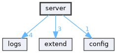 server
