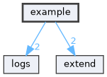 example