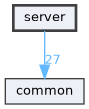 server